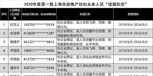 上海72名房产经纪人被列黑名单 私自承接业务牟利，警示行业规范经营
