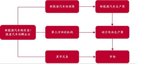 业绩大增经营性现金流承压，容百科技拟募资60亿元再投延期项目