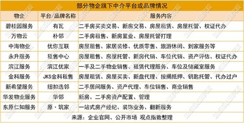 洞察“静”与“热”的交织 房产交易冷静与演出经纪热潮的滨江服务侧面