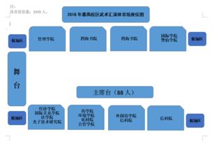 关于做好番禺校区各学院2018年本科新生训练营武术及队列汇演的通知及应急预案