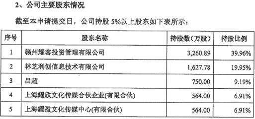 《安家》出品方冲击A股 创始人系张萌丈夫，腾讯再获投资利好